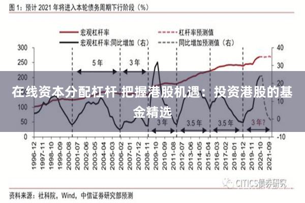 在线资本分配杠杆 把握港股机遇：投资港股的基金精选