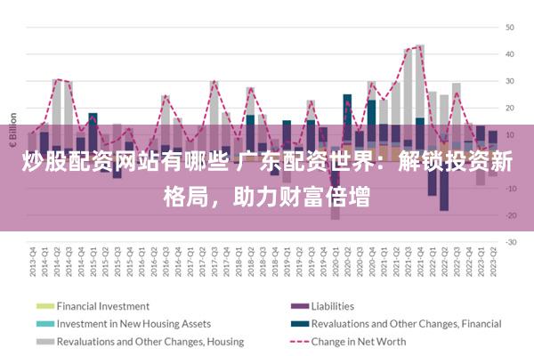 炒股配资网站有哪些 广东配资世界：解锁投资新格局，助力财富倍增