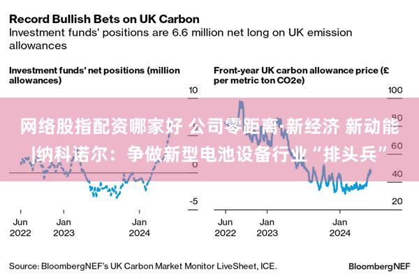 网络股指配资哪家好 公司零距离·新经济 新动能|纳科诺尔：争做新型电池设备行业“排头兵”