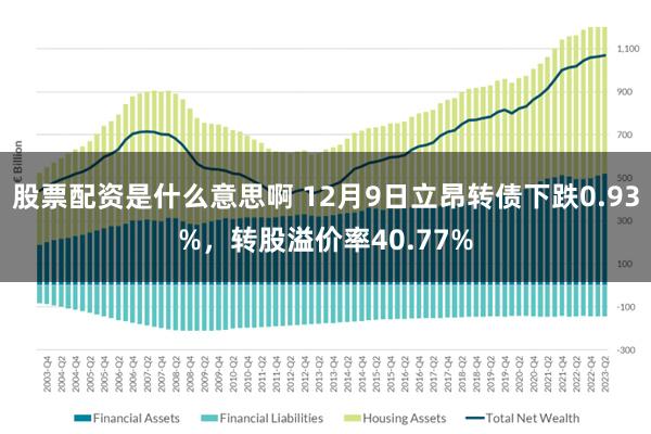 股票配资是什么意思啊 12月9日立昂转债下跌0.93%，转股溢价率40.77%