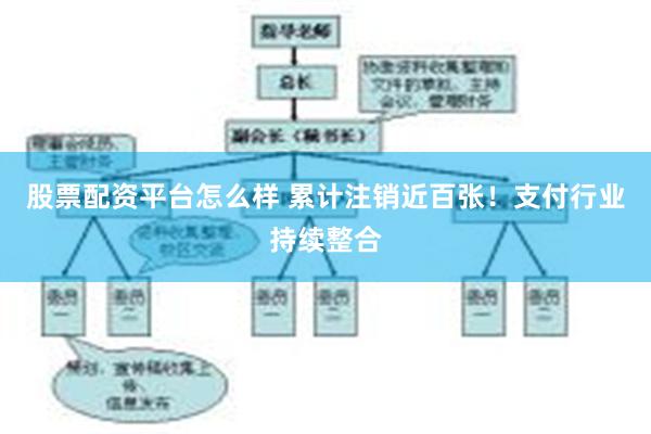 股票配资平台怎么样 累计注销近百张！支付行业持续整合