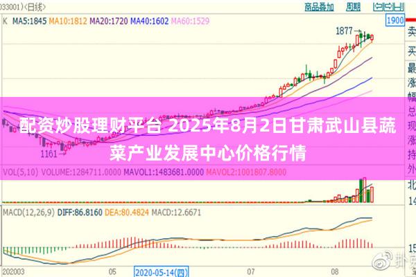 配资炒股理财平台 2025年8月2日甘肃武山县蔬菜产业发展中心价格行情