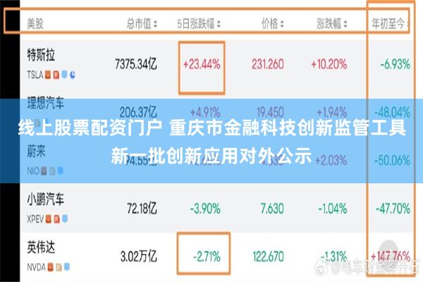 线上股票配资门户 重庆市金融科技创新监管工具新一批创新应用对外公示