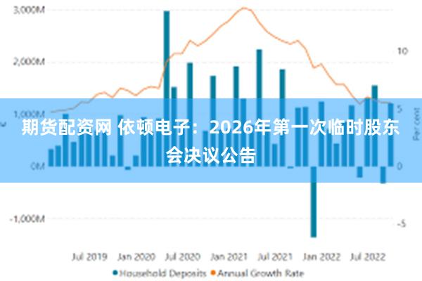 期货配资网 依顿电子：2026年第一次临时股东会决议公告