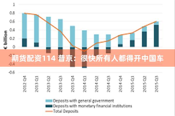 期货配资114 普京：很快所有人都得开中国车