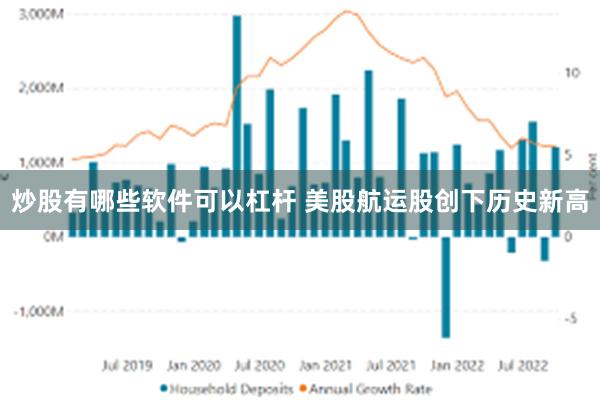 炒股有哪些软件可以杠杆 美股航运股创下历史新高